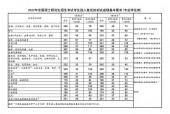 考研国家线首次全面大幅下降，教育趋势的积极信号