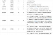 洛克王国先锋王子技能配置，洛克先锋王子怎么打