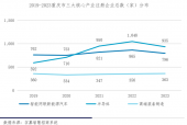 重庆超车成为西部经济巨擘，GDP跃居第四城