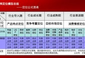 一码一肖100%精准，正确解答落实的品牌价值_GM版2.89.2