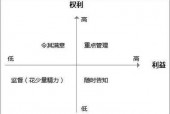 俄乌冲突各方利益博弈的深度分析