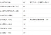 地下城公会商店怎么进？dnf公会商店在哪2021？