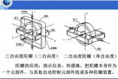 手机陀螺仪测试攻略