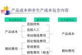 可变成本的去向与解析