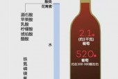 红酒饮用后第二天大便发黑的成因与解析