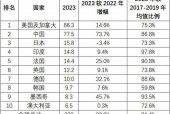 中国电影全球影史票房突破之旅，前30的挑战与机遇