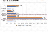 房地产市场回暖迹象，专家揭秘的三大积极信号