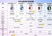 儿童智能手表报价大全，精选款式与价格一览