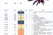 赛尔号暗影火系精灵技能大全，赛尔号暗影系精灵技能表？