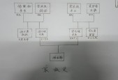 家族史全部成就攻略，家族史游戏攻略