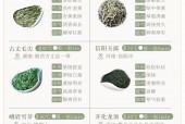 品味茶香，探寻好喝且富有名字的茶叶