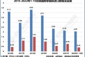 房地产市场信心逐步提振，曙光初现市场复苏的希望