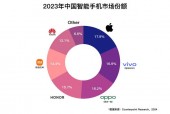 IDC预测，2025年中国手机市场的发展趋势与前景展望