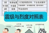 江苏泰州兴化市3.7级地震，震后反应与应对措施