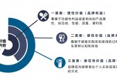 新奥精准免费资料提供，正确解答落实的品牌价值_网页版83.11.24