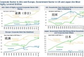 全球债务危机，318万亿美元的挑战与应对策略