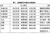 2024新奥历史开奖记录71，正确解答落实的品牌价值_iPad72.49.89