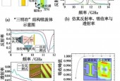 科学家揭示镍基超导材料新密码，开启未来科技新篇章