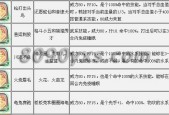 洛克王国技能一览表？洛克王国技能一览表最新？