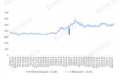 黄金市场深度解析，金饰价格每克超870元，消费者购买策略探讨