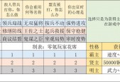 网易游戏战国志攻略，网易战国志玩的人太少