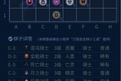 dota自走棋的攻略，dota自走棋小技巧？