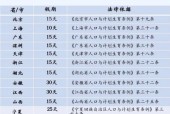 建议延长男性陪产假，促进家庭和谐与性别平等的必要举措