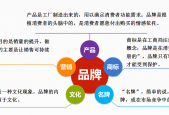 新澳门正版免费资料公开四，正确解答落实的品牌价值_战略版5.33.21