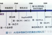 专家深度解析与展望AI发展趋势的未来之路