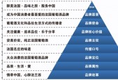 2024精准资料大全，正确解答落实的品牌价值_ZOL94.39.15