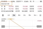 小米股价大跌超8%，市场震荡背后的原因分析