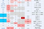 三国志14和13区别？三国志14和13买哪个？