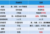 美国近15年最严重流感季，疫情蔓延与应对措施