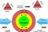 实用沟通技巧，提升交流效果的艺术