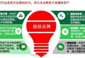 2024港澳宝典正版资料，正确解答落实的品牌价值_Sims13.13.87