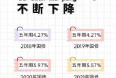 九月存款利率持续走低，市场趋势与影响分析