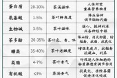 茶叶对小白鼠的潜在影响研究