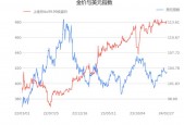 投行预测金价年底将回落至2700美元