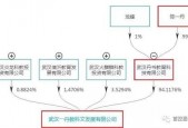 余烬暗燃攻略流程？余烬暗燃完美结局成就？