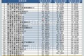 新澳门2024开奖记录_14只排队待批，嘉实物美消费REIT首提收益保底协议