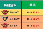 英雄联盟s2冠军是谁？英雄联盟s二冠军？