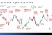 美元下跌助推金价上涨，全球金融市场黄金新篇章的开启