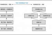 奥门一肖一码100%精准，诗意解答解读落实探索预测的科学_3D55.61.96