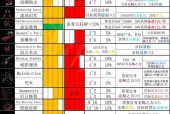 暗黑地牢强盗攻略？暗黑地牢强盗攻略视频？