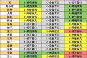 青蛙旅行攻略物品效果的简单介绍