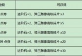 弹弹堂3武器进阶需要多少进阶石，弹弹堂武器进三阶要多少个进阶石头？