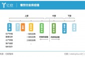 餐饮供应链品牌，构建高效、安全、可持续的餐饮供应链体系