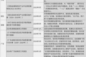 31省份地方两会房地产政策盘点，稳中求进，促进市场健康发展