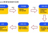 虾皮跨境电商开店流程及费用？虾皮跨境电商开店流程及费用可靠吗？