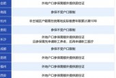 放开个人缴纳社保户籍限制的可行性探讨